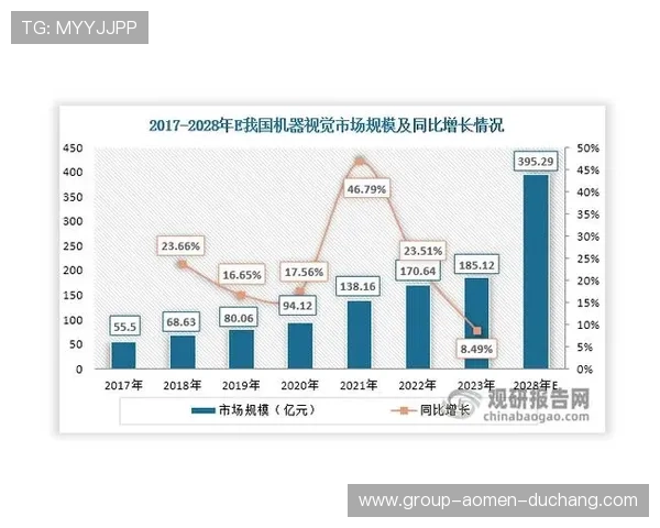 永乐高滚球盘最新趋势分析未来发展方向预测